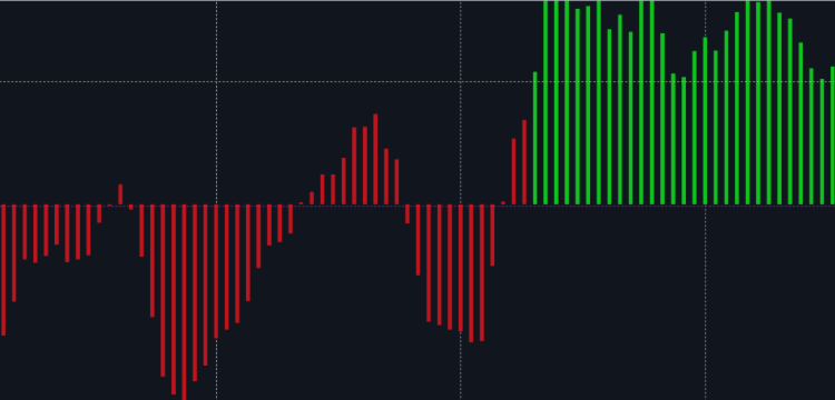 Alternative approaches to trend interpretation for the FourAverage indicator – Other – 8 May 2025