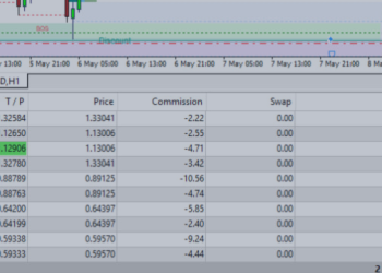 $3200+ in a Day? Shadow Mark Scanner Shows You How (Live ICT Setups!) – My Trading – 11 May 2025