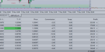 $3200+ in a Day? Shadow Mark Scanner Shows You How (Live ICT Setups!) – My Trading – 11 May 2025