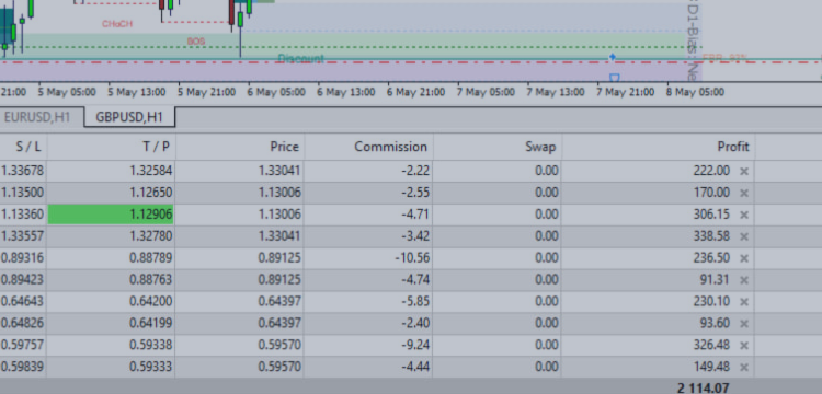 $3200+ in a Day? Shadow Mark Scanner Shows You How (Live ICT Setups!) – My Trading – 11 May 2025