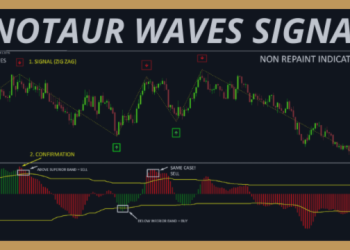 Minotaur Waves Signal – Trading Systems – 12 May 2025