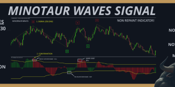 Minotaur Waves Signal – Trading Systems – 12 May 2025