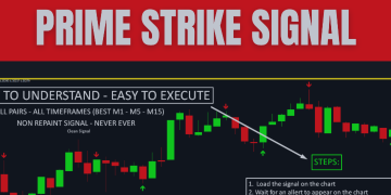 🚨⚡ Prime Strike Signal: Clear Entry. No Repaint ⚡🚨 – Trading Systems – 23 May 2025