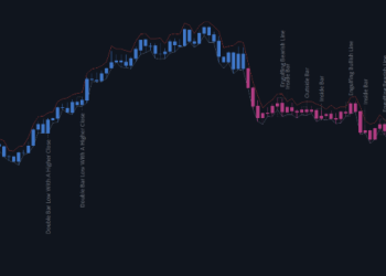 Instructions and description of the AW Candle Patterns indicator – Trading Strategies – 25 May 2025