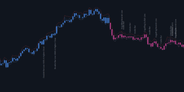 Instructions and description of the AW Candle Patterns indicator – Trading Strategies – 25 May 2025