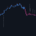 Instructions and description of the AW Candle Patterns indicator – Trading Strategies – 25 May 2025