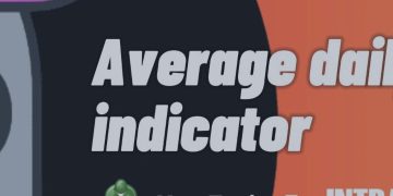Average daily range indicator – My Trading – 26 May 2025