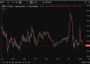 ForexLive Asia-Pacific FX news wrap: USD/JPY swings. PBoC cuts. RBA next.