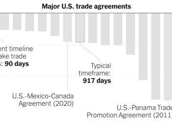 How Hard It Is to Make Trade Deals