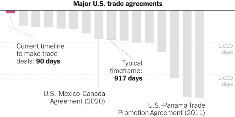 How Hard It Is to Make Trade Deals