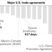 How Hard It Is to Make Trade Deals