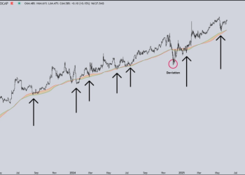 Bitcoin’s Dominance Could Kill Altseason Dreams, Analyst Warns