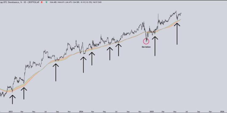 Bitcoin’s Dominance Could Kill Altseason Dreams, Analyst Warns