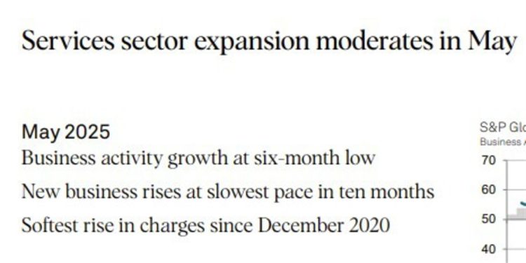 Australian S&P Global Services PMI Final for May 2025: 50.6 (prior 51.0)