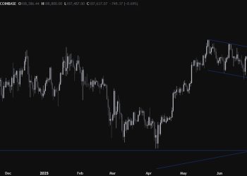 Bitcoin reaches and consolidates at the upper bound of the bullish flag