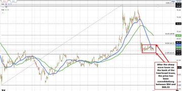 Crude oil settles at $65.11