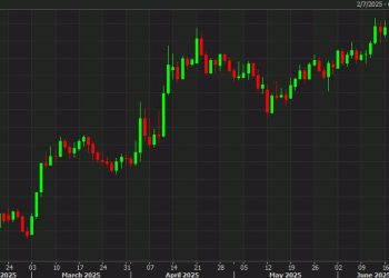 SocGen: EUR/USD breakout raises prospect of 1.20 sooner than expected