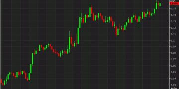 SocGen: EUR/USD breakout raises prospect of 1.20 sooner than expected
