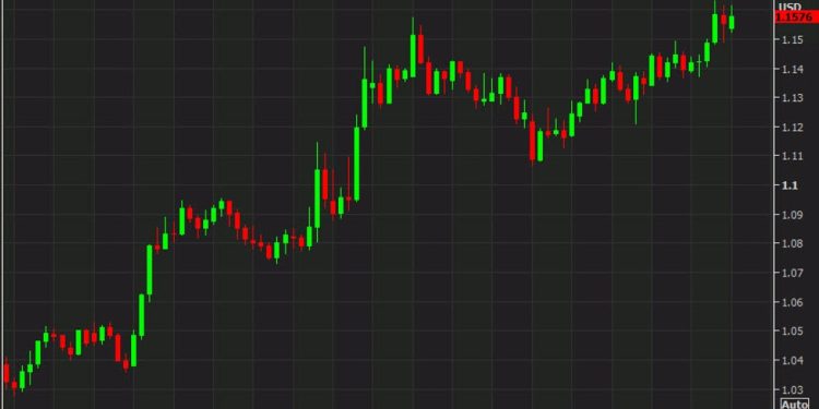 SocGen: EUR/USD breakout raises prospect of 1.20 sooner than expected