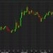 SocGen: EUR/USD breakout raises prospect of 1.20 sooner than expected