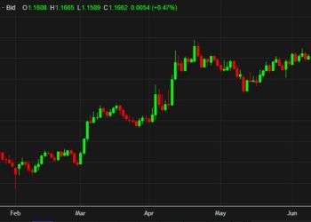 Barclays: Month-end model signals moderate USD selling, weak bias on EUR/USD