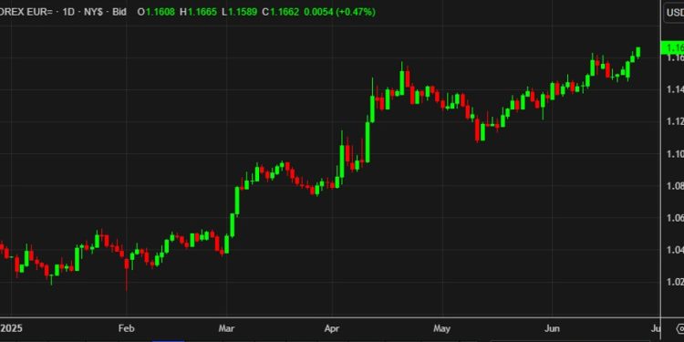 Barclays: Month-end model signals moderate USD selling, weak bias on EUR/USD