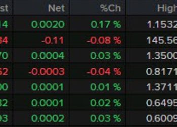 Major currencies lack appetite in European morning trade