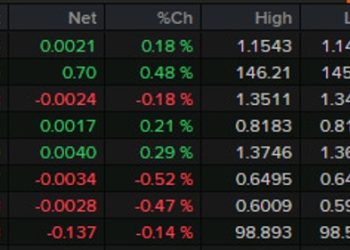 Forexlive Americas FX news wrap: Waller pushes for sooner rate cut, eyes on Iran
