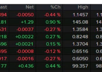 Forexlive Americas FX news wrap: Non-farm payrolls match estimates, dollar jumps
