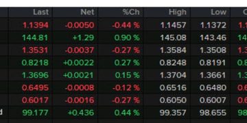 Forexlive Americas FX news wrap: Non-farm payrolls match estimates, dollar jumps