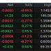 Forexlive Americas FX news wrap: Non-farm payrolls match estimates, dollar jumps
