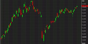 China stocks rise to the highest since March on trade talk hopes