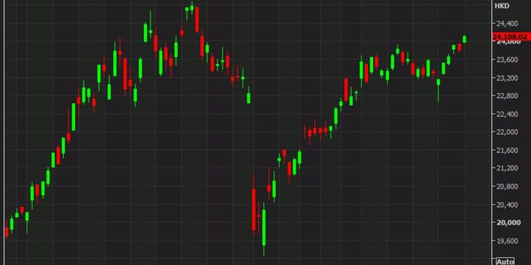 China stocks rise to the highest since March on trade talk hopes