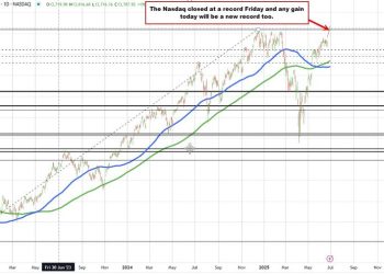 US stocks move higher into the close