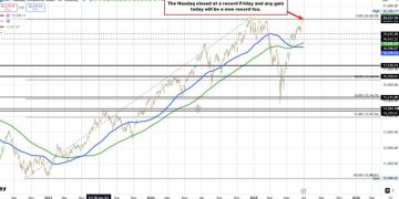 US stocks move higher into the close