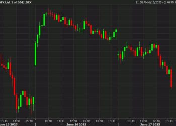 US stock fall further as the dip buyers finally run out of ammunition