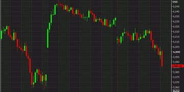 US stock fall further as the dip buyers finally run out of ammunition