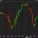 S&P 500 falls to the lows of the day