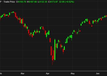 US stocks close at a record: TACO trade kicks in quickly after Trump blows up Canada talks