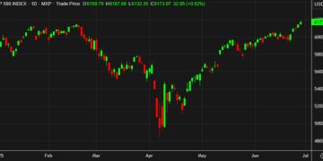 US stocks close at a record: TACO trade kicks in quickly after Trump blows up Canada talks