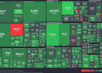 Tech and automotive surge: Examining today’s bullish market momentum