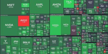 Tech and automotive surge: Examining today’s bullish market momentum