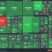 Tech and automotive surge: Examining today’s bullish market momentum