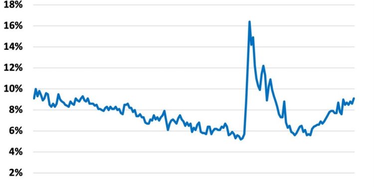 The Canadian employment market continues to gradually weaken – CIBC