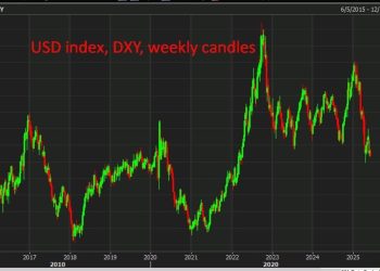 RBC says the USD ‘remains extremely overvalued’, ‘much more weakness still lies ahead’