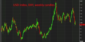 RBC says the USD ‘remains extremely overvalued’, ‘much more weakness still lies ahead’