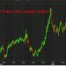 RBC says the USD ‘remains extremely overvalued’, ‘much more weakness still lies ahead’