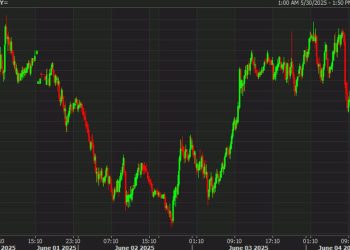 USD/JPY zig-zag continues this week