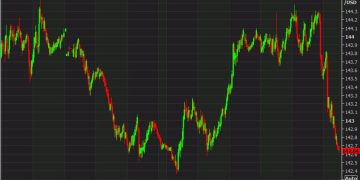 USD/JPY zig-zag continues this week