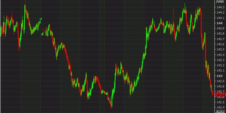 USD/JPY zig-zag continues this week